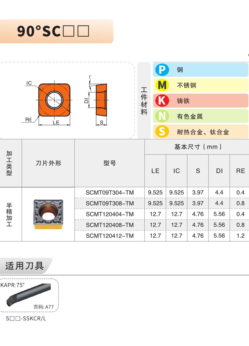 P10-P35数控刀片